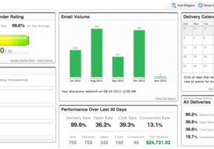 Bronto Email Templates the Ultimate Guide to Ecommerce Replatforming Everything