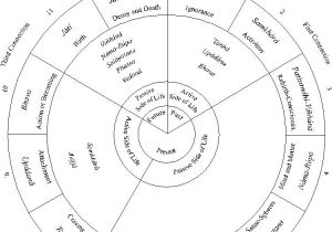 Buddhist Wheel Of Life Template Nidanas Explain This theravada Wheel Of Life Buddhism