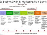 Building A Business Plan Template En Ozgun Siirler En Anlamli sozler Siirceler Marketing