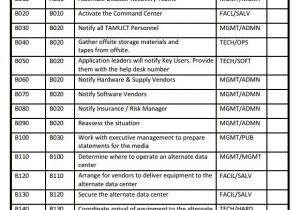 Business Continuity Plan and Disaster Recovery Plan Templates 12 Sample Business Continuity Plan Templates Sample