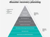 Business Continuity Plan and Disaster Recovery Plan Templates What is Business Continuity Definition From Whatis Com