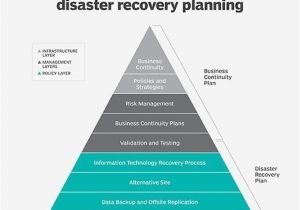 Business Continuity Plan and Disaster Recovery Plan Templates What is Business Continuity Definition From Whatis Com