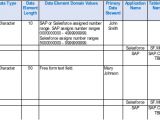 Business Data Dictionary Template Table 7 Simple Data Dictionary Example