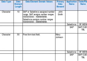 Business Data Dictionary Template Table 7 Simple Data Dictionary Example