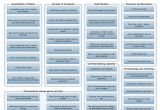 Business Expansion Plan Template Conceptdraw Samples Seven Management and Planning tools
