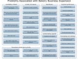 Business Expansion Plan Template Conceptdraw Samples Seven Management and Planning tools