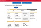 Business Expense Prepaid Card Bank Of America All About Bank Of America S Preferred Rewards Program
