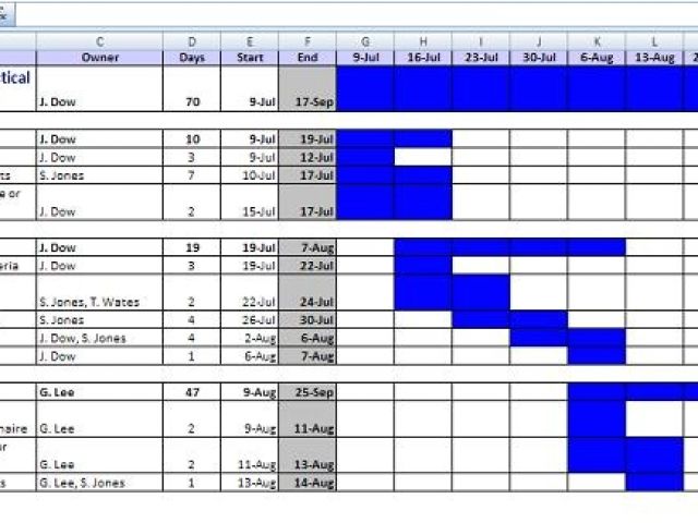 Business Plan Spreadsheet Template Excel Template Examples Calendar ...