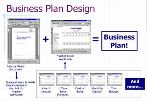 Business Plan Template for Existing Business Blog Archives Piratebaymate