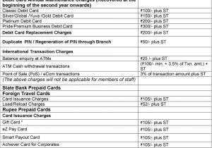 Business Platinum Debit Card Axis Bank Description Of Service Charge State Bank Debit Cards Debit