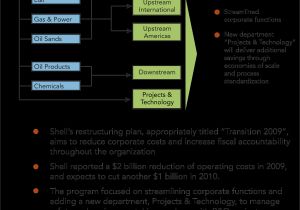 Business Restructuring Plan Template New Partnership Rules Shake Up Shale Deals Oil Gas