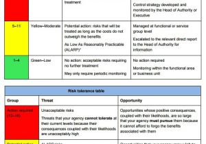 Business Risk Mitigation Plan Template 11 Risk assessment Templates Pdf Word Pages Sample