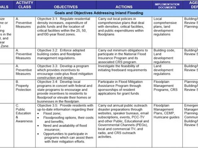 Business Risk Mitigation Plan Template Risk Mitigation Plan Template Listmachinepro Com 8790