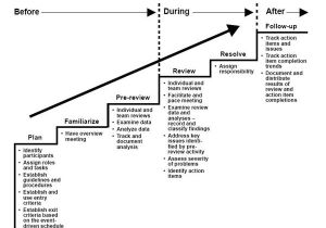 Business Risk Mitigation Plan Template Risk Mitigation Strategies and Risk Mitigation Plan Tips