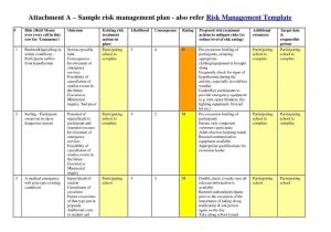 Business Risk Mitigation Plan Template Small Business Risk Management Plan Template 69 Infantry
