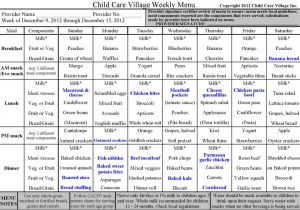 Cacfp Menu Template Child Care Preschool Curriculum Daycare forms Cacfp Menus
