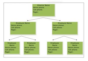 Calling Tree Template Word 12 Printable Phone Tree Templates Doc Excel Pdf