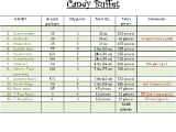 Candy Buffet Contract Template Candy Buffets Weddingbee