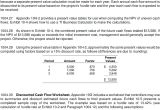 Capital Expenditure Proposal Template Template Capital Expenditure Proposal Template