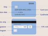 Card Holder Name In Debit Card Credit Card Definition