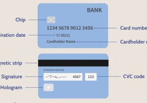 Card Holder Name In Debit Card Credit Card Definition