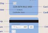 Card Holder Name Meaning In Hindi Credit Card Definition