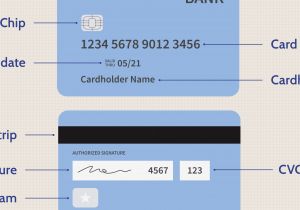 Card Holder Name Meaning In Marathi Credit Card Definition