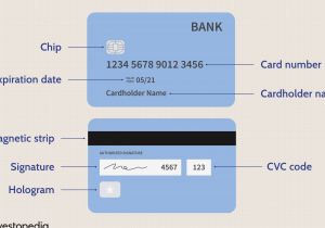 Card Validator with Bank Name What Happens when Your Credit Card Expires