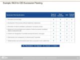 Ceo Succession Planning Template Ceo Succession Planning Template Templates Resume