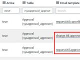Change Request Email Template Sn Pro Tips A Better One Click Approval