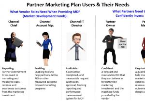 Channel Partner Business Plan Template Effective Partner Marketing Channel Marketing software
