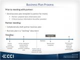 Channel Partner Business Plan Template Joint Partner Planning Webinar Slides 1 30 2014