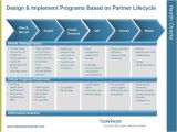 Channel Partner Business Plan Template Keys to Building A Winning Partner Enablement Strategy