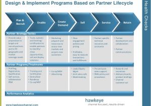 Channel Partner Business Plan Template Keys to Building A Winning Partner Enablement Strategy
