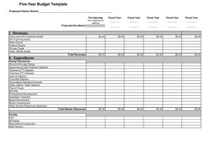Charter School Budget Template Best Photos Of Federal Grant Budget Template Grant