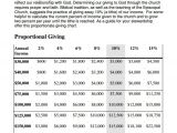 Church Budget Proposal Template 11 Chruch Budget Templates Download for Free Sample