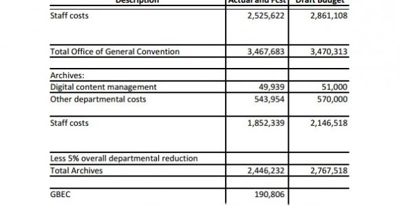 Church Budget Proposal Template 11 Chruch Budget Templates Download for Free Sample