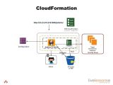 Cloudformation Template Generator 35 Best Images About Aws On Pinterest Icons Startups