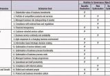 Cobit Templates Cobit 5 and the Balanced Scorecard