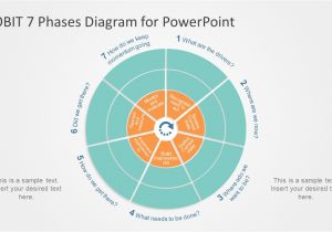 Cobit Templates Cobit 7 Phases Powerpoint Diagram Slidemodel