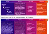 Cobit Templates Cobit Case Study Use Of Cobit 5 for isaca Strategy