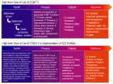 Cobit Templates Cobit Case Study Use Of Cobit 5 for isaca Strategy