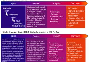 Cobit Templates Cobit Case Study Use Of Cobit 5 for isaca Strategy