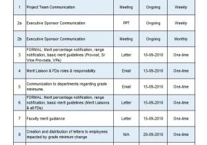 Comms Plan Template 8 Project Communication Plan Templates Free Sample