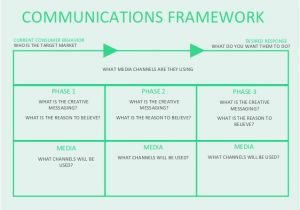 Communication Profile Template Communications Framework Template Slide