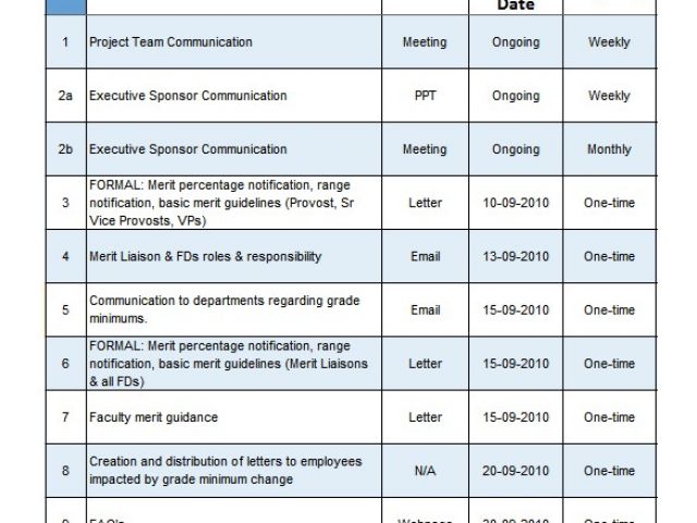 Communications Proposal Template 8 Project Communication Plan Templates Free Sample Williamson 