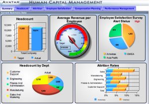 Company Dashboard Template 4 Essential Steps to Designing A Dashboard that Inspires