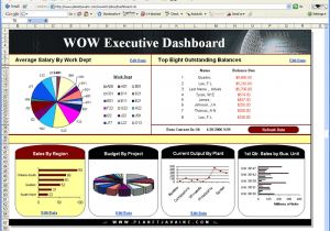 Company Dashboard Template Dashboards for Business Business Dashboards for Sales