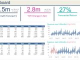 Company Dashboard Template Excel Dashboards Excel Dashboards Vba and More