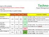 Company Update Email Template Project Status Update Email Sample Templates and